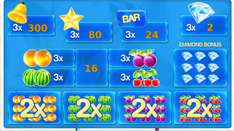 Игровой автомат Fruitastic правила