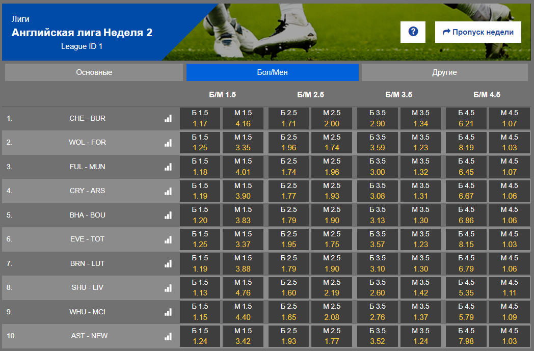 England League slot 1win